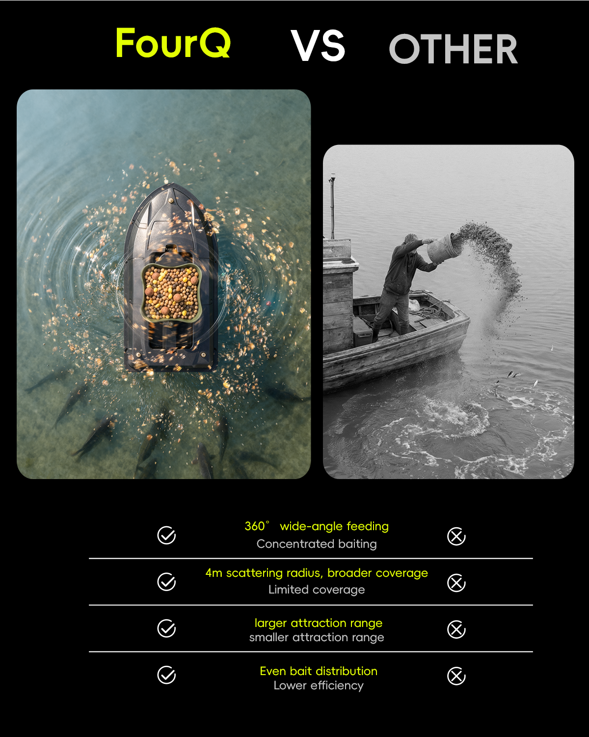 360° Rotating Bait Dispenser & - Fish Finder Cable 评论和价格