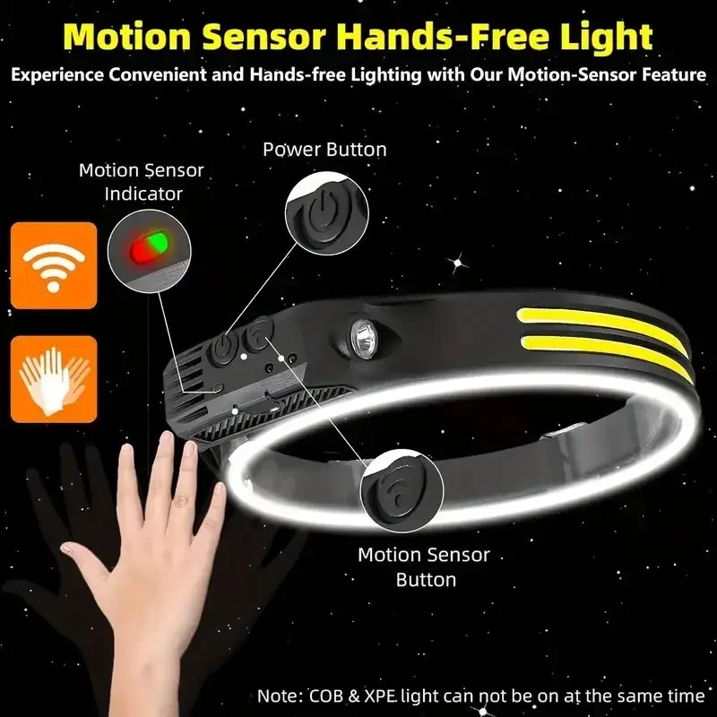 LED Sensor Headlamp USB Rechar - Fish Finder Battery 评论和价格
